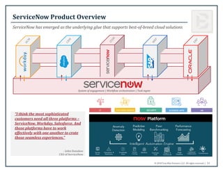 © 2018 True Blue Partners, LLC. All rights reserved. | 14
ServiceNow Product Overview
ServiceNow has emerged as the underl...