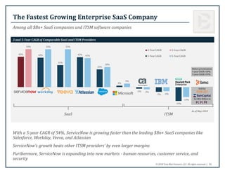 © 2018 True Blue Partners, LLC. All rights reserved. |
With a 5-year CAGR of 54%, ServiceNow is growing faster than the le...