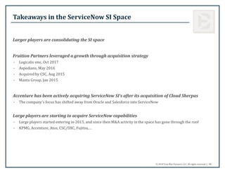 © 2018 True Blue Partners, LLC. All rights reserved. |
Larger players are consolidating the SI space
Fruition Partners lev...