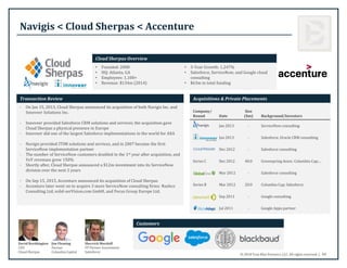 © 2018 True Blue Partners, LLC. All rights reserved. | 44
Navigis < Cloud Sherpas < Accenture
Company/
Round Date
Size
($m...