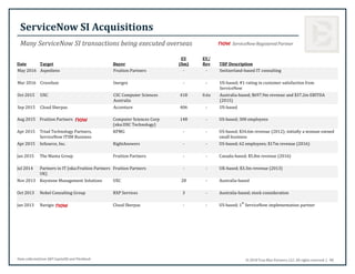 © 2018 True Blue Partners, LLC. All rights reserved. | 46
ServiceNow SI Acquisitions
Many ServiceNow SI transactions being...