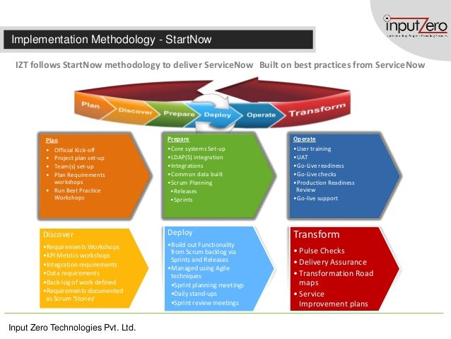 ServiceNow implementation package