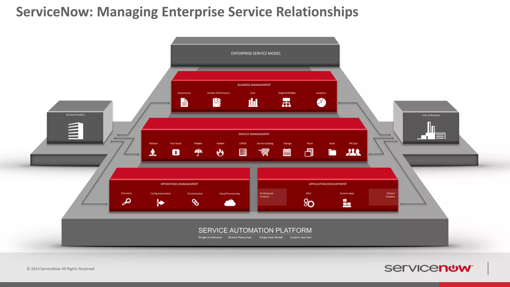 ServiceNow Overview | PPTX