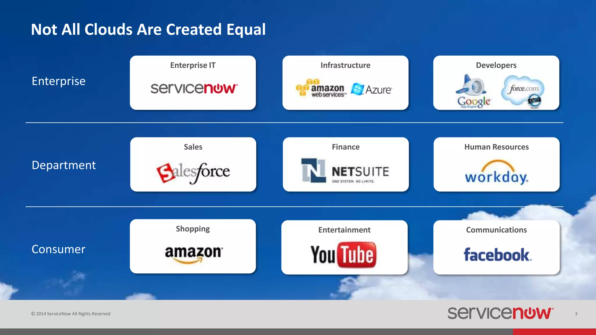 ServiceNow Overview | PPTX | Cloud Computing | Internet