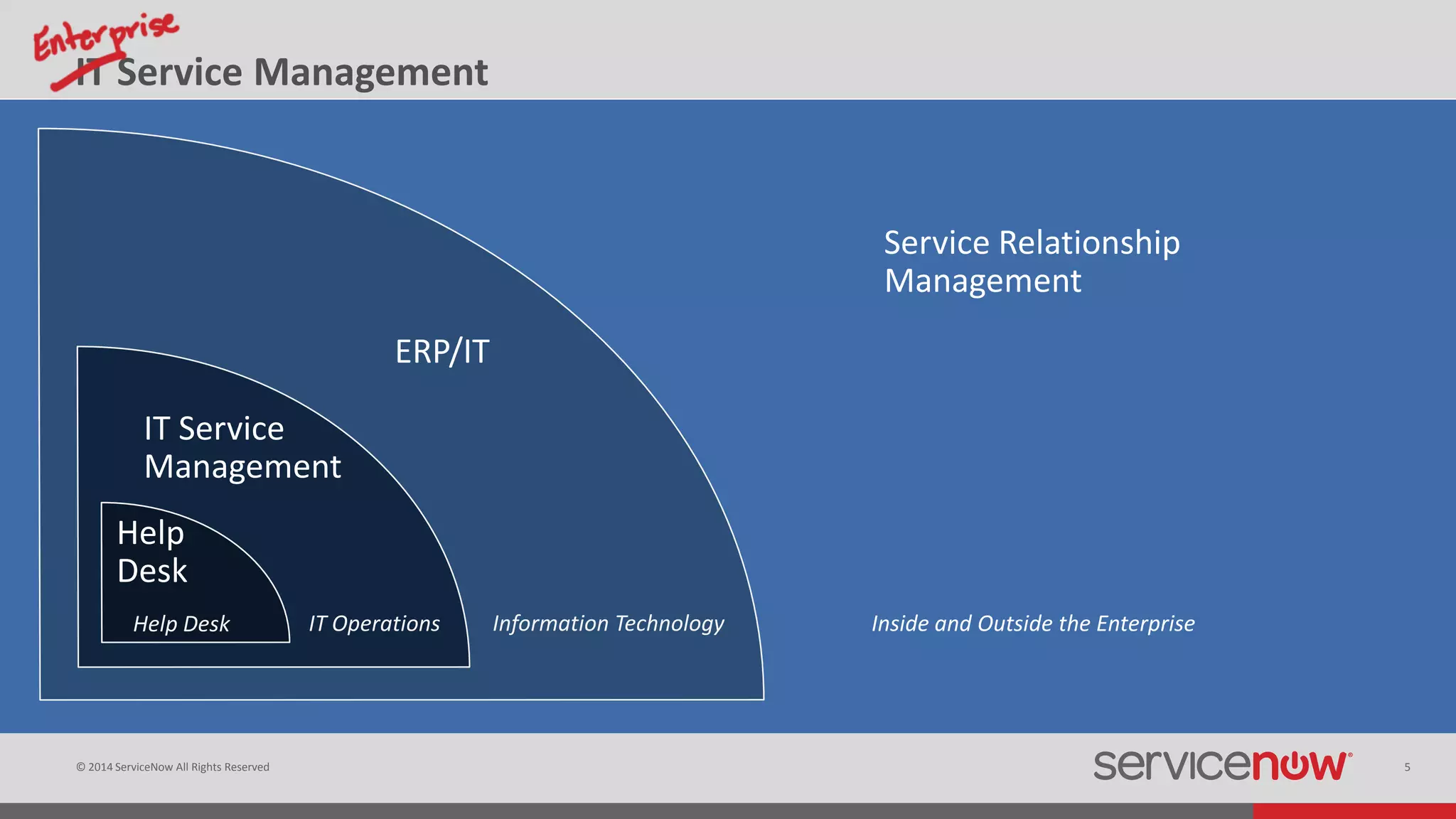 ServiceNow Overview | PPTX | Cloud Computing | Internet