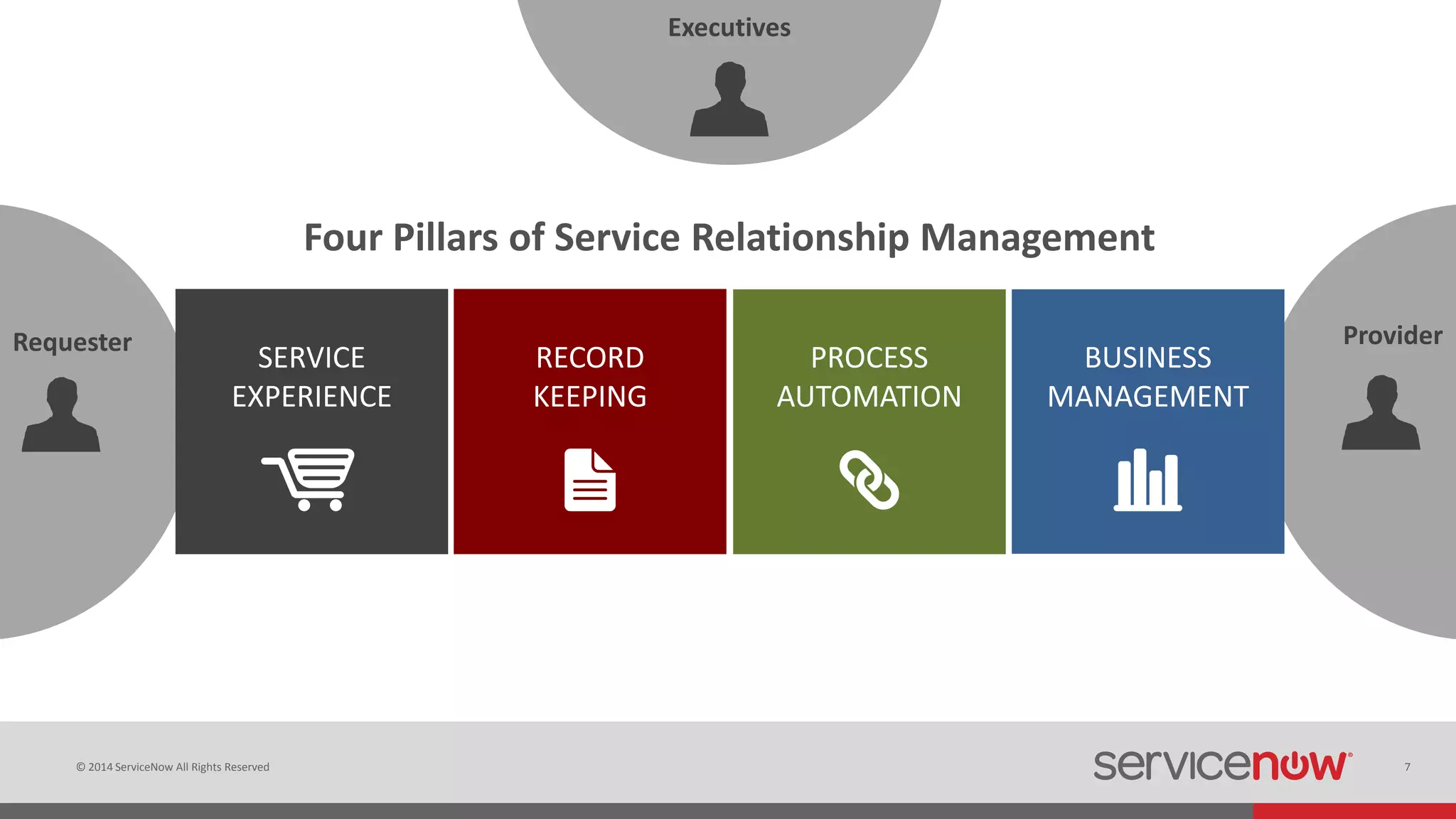ServiceNow Overview | PPTX | Cloud Computing | Internet