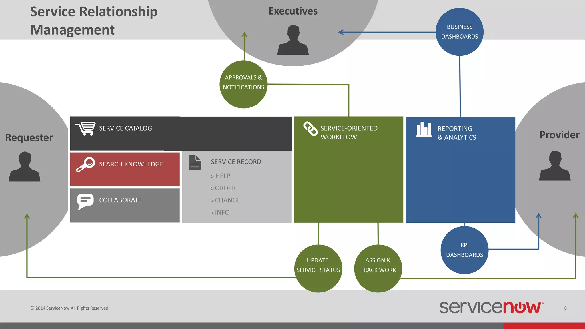 ServiceNow Overview | PPTX