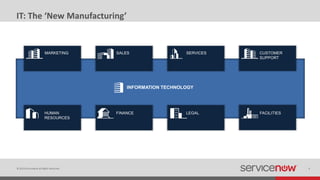 Servicenow Introduction Flyer ServiceNow Overview | PPTX