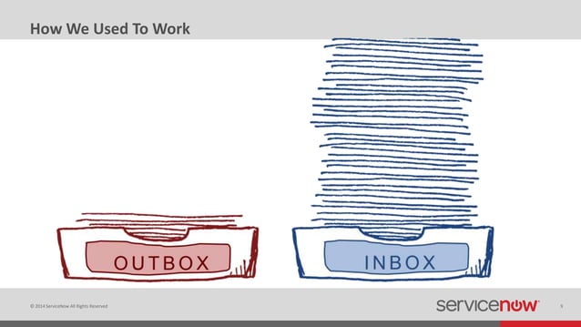 ServiceNow Overview | PPT