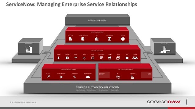ServiceNow Overview