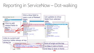 ServiceNow (SNOW) Reporting Explaind | PDF