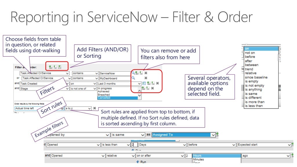 ServiceNow (SNOW) Reporting Explaind