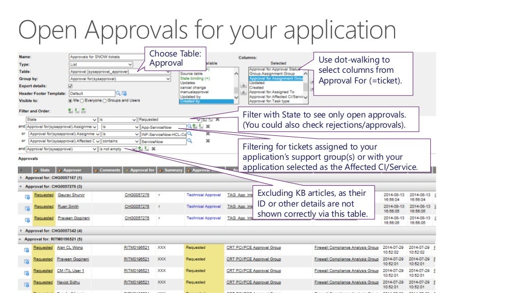 ServiceNow (SNOW) Reporting Explaind