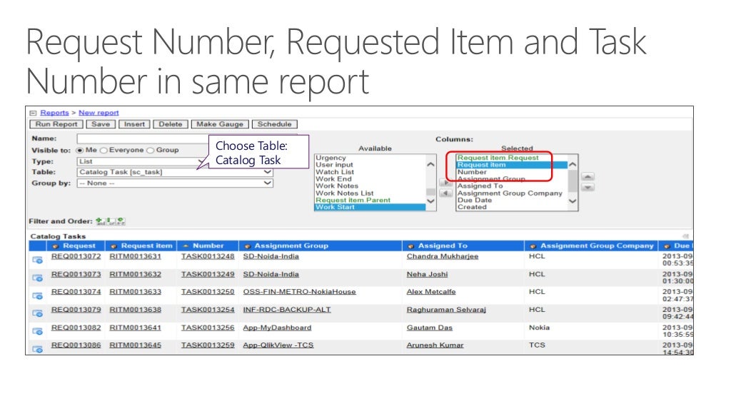 ServiceNow (SNOW) Reporting Explaind