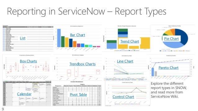 ServiceNow (SNOW) Reporting Explaind