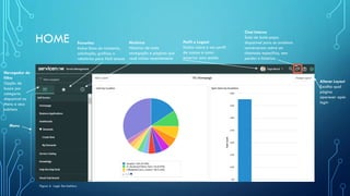 Servicenow Report.pdf Servicenow reports | PDF