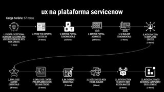 [ServiceNow] Trilhas de Treinamento (incluindo os links) | PDF