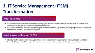 3. IT Service Management (ITSM)
Transformation
ServiceNow for Microsoft 365
• In the ServiceNow Vancouver release, Employee Centre is seamlessly integrated into Teams, Outlook, and other
Microsoft 365 products. This integration accelerates service operations by streamlining issue resolution.
Process Mining
• Process Mining identifies and rectifies process inefficiencies by automatically detecting bottlenecks, rework, and
unnecessary stages, enhancing overall operational efficiency.
• The Success Dashboard provides in-depth insights and benchmarking capabilities, enabling organizations to compare
their performance with industry-leading peers.
 