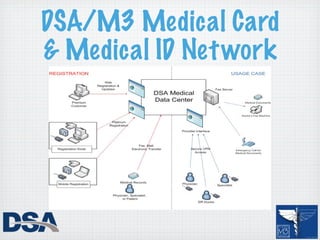 DSA/M3 Medical Card
& Medical ID Net work
 