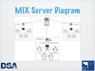 MIX Server Diagram
 