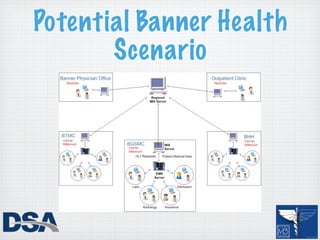 Potential Banner Health
       Scenario
 