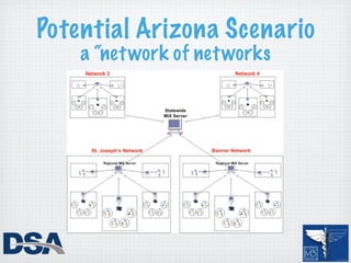 Potential Arizona Scenario
    a “net work of net works
 
