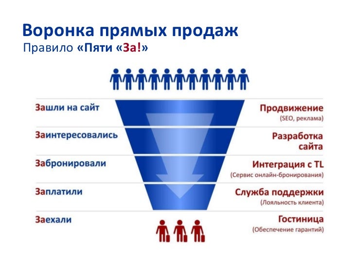 Интернет Магазин Прямых Продаж
