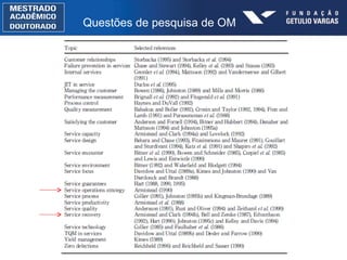 Questões de pesquisa de OM 
