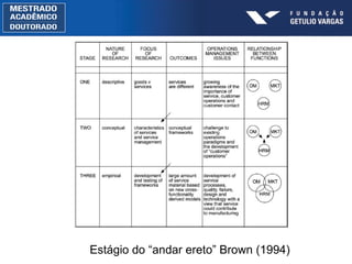 Estágio do “andar ereto” Brown (1994) 