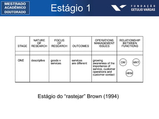 Estágio 1 Estágio do “rastejar” Brown (1994) 