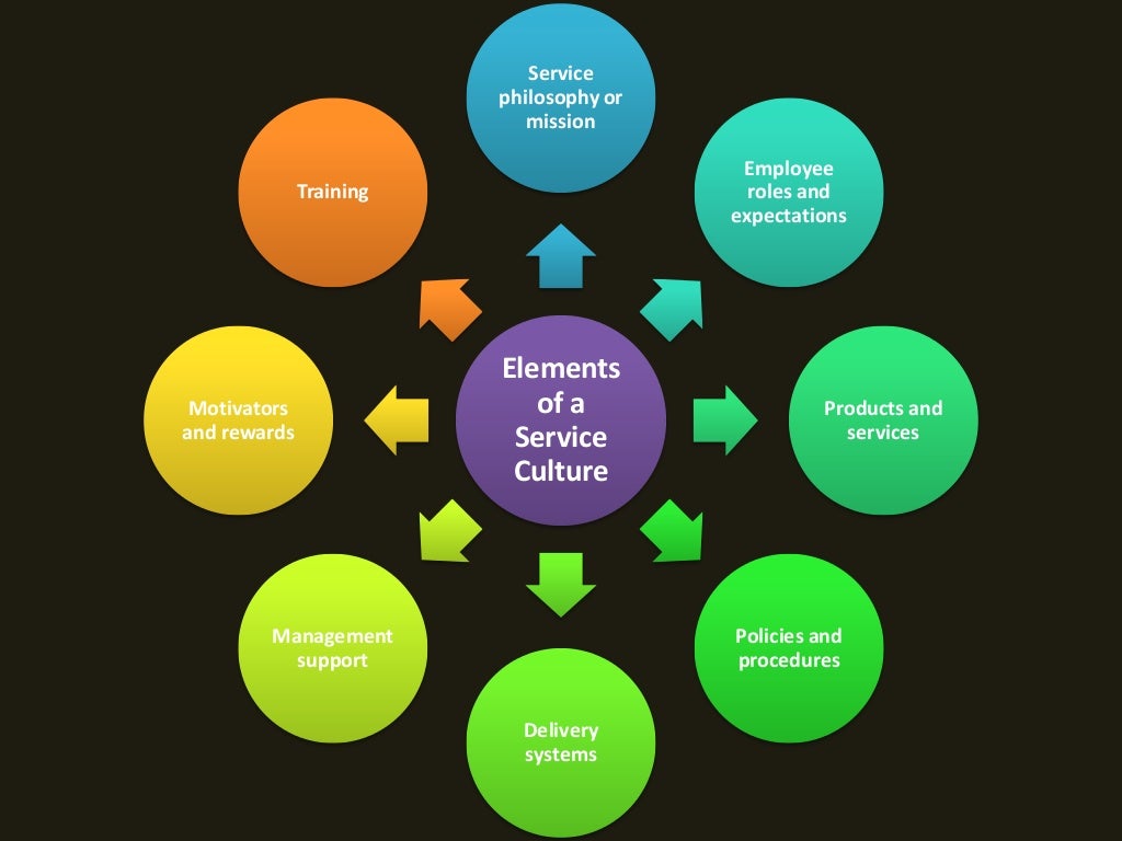 Service Operation Ppt