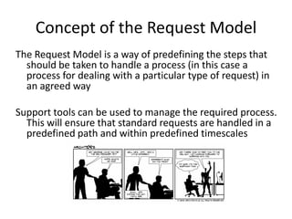 Concept of the Request Model
The Request Model is a way of predefining the steps that
  should be taken to handle a process (in this case a
  process for dealing with a particular type of request) in
  an agreed way

Support tools can be used to manage the required process.
  This will ensure that standard requests are handled in a
  predefined path and within predefined timescales
 