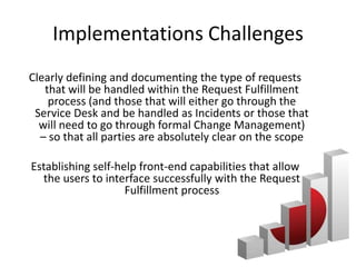 Implementations Challenges
Clearly defining and documenting the type of requests
   that will be handled within the Request Fulfillment
    process (and those that will either go through the
 Service Desk and be handled as Incidents or those that
  will need to go through formal Change Management)
  – so that all parties are absolutely clear on the scope

Establishing self-help front-end capabilities that allow
  the users to interface successfully with the Request
                    Fulfillment process
 