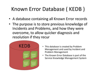 Known Error Database ( KEDB )
• A database containing all Known Error records
• The purpose is to store previous knowledge of
  Incidents and Problems, and how they were
  overcome, to allow quicker diagnosis and
  resolution if they recur

     KEDB                  • This database is created by Problem
                             Management and used by Incident and
                             Problem Management
         Known
          Error
                  Known
                   Error   • The Known Error Database is part of the
                             Service Knowledge Management System
         Known    Known
          Error    Error
 