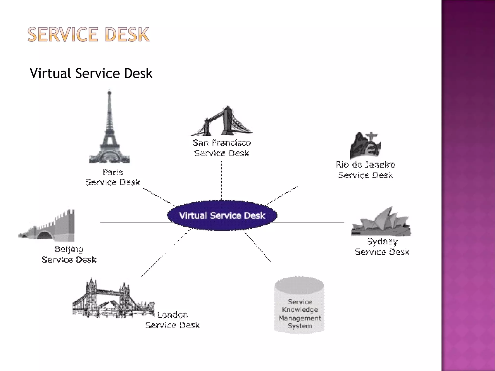 Virtual Service Desk
 