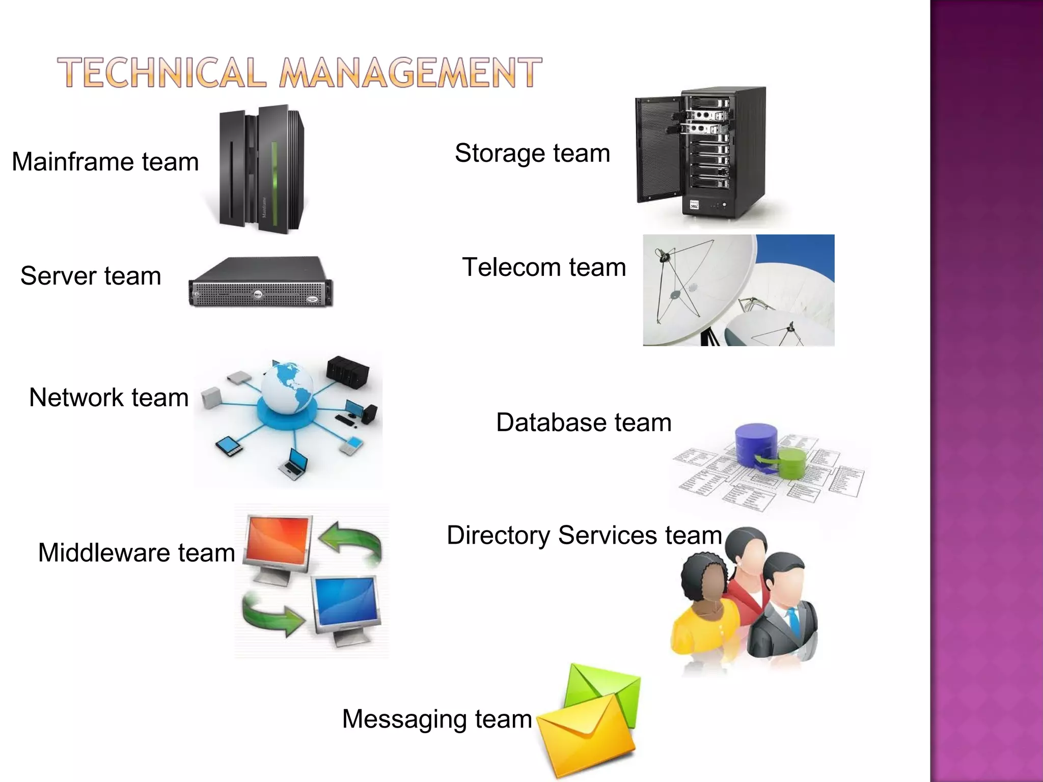 Mainframe team             Storage team



Server team                Telecom team




 Network team
                              Database team



                          Directory Services team
 Middleware team




                   Messaging team
 