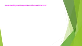 Understanding the Competitive Environment of Services
25
 