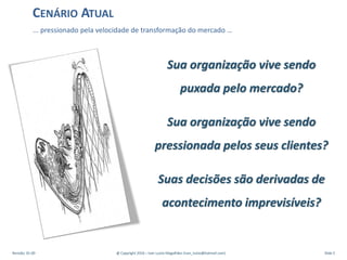 ... pressionado pela velocidade de transformação do mercado …
CENÁRIO ATUAL
Revisão: 01.00 @ Copyright 2016 – Ivan Luizio Magalhães (ivan_luizio@hotmail.com) Slide 5
Sua organização vive sendo
puxada pelo mercado?
Sua organização vive sendo
pressionada pelos seus clientes?
Suas decisões são derivadas de
acontecimento imprevisíveis?
 