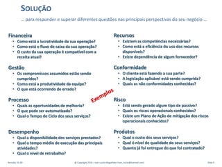 … para responder e superar diferentes questões nas principais perspectivas do seu negócio …
SOLUÇÃO
Revisão: 01.00 @ Copyright 2016 – Ivan Luizio Magalhães (ivan_luizio@hotmail.com) Slide 9
Financeira
• Como está a lucratividade da sua operação?
• Como está o fluxo de caixa da sua operação?
• O custo da sua operação é compatível com a
receita atual?
Gestão
• Os compromissos assumidos estão sendo
cumpridos?
• Como está a produtividade da equipe?
• O que está ocorrendo de errado?
Processo
• Quais as oportunidades de melhoria?
• O que pode ser automatizado?
• Qual o Tempo de Ciclo dos seus serviços?
Desempenho
• Qual a disponibilidade dos serviços prestados?
• Qual o tempo médio de execução das principais
atividades?
• Qual o nível de retrabalho?
Recursos
• Existem as competências necessárias?
• Como está a eficiência do uso dos recursos
disponíveis?
• Existe dependência de algum fornecedor?
Conformidade
• O cliente está fazendo a sua parte?
• A legislação aplicável está sendo cumprida?
• Quais as não conformidades conhecidas?
Risco
• Está sendo gerado algum tipo de passivo?
• Quais os riscos operacionais conhecidos?
• Existe um Plano de Ação de mitigação dos riscos
operacionais conhecidos?
Produtos
• Qual o custo dos seus serviços?
• Qual ó nível de qualidade do seus serviços?
• Quanto já foi entregue do que foi contratado?
 