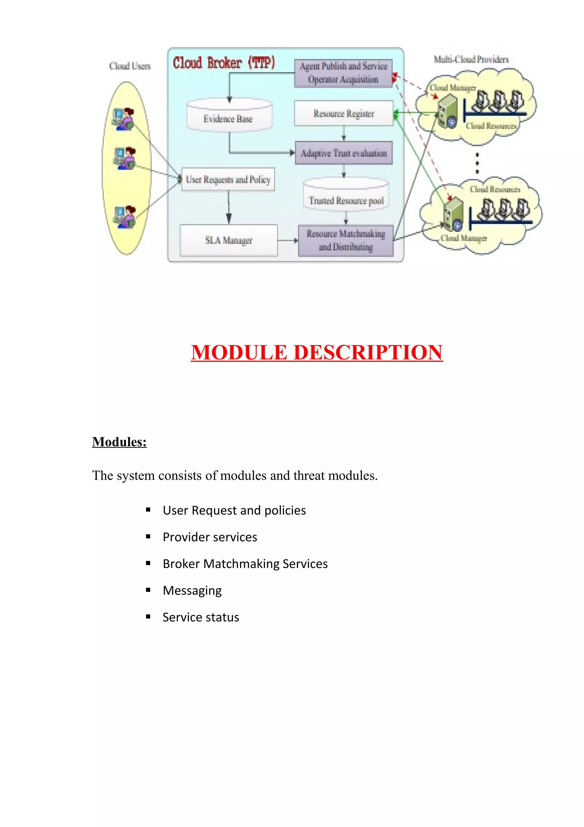 MODULE DESCRIPTION
Modules:
The system consists of modules and threat modules.
 User Request and policies
 Provider services
 Broker Matchmaking Services
 Messaging
 Service status
 