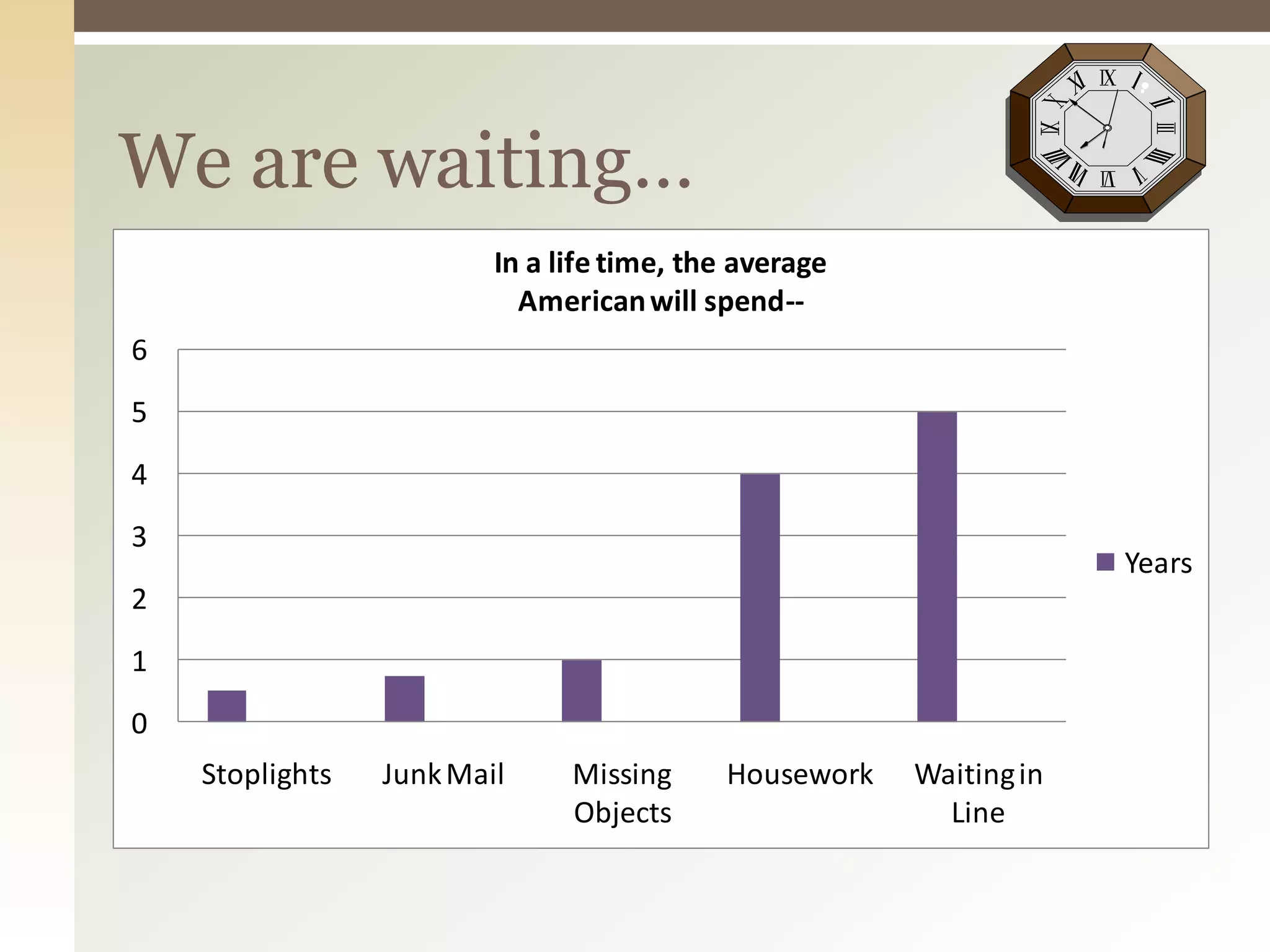 0
1
2
3
4
5
6
Stoplights JunkMail Missing
Objects
Housework Waitingin
Line
In a life time, the average
Americanwill spend--
Years
We are waiting…
 