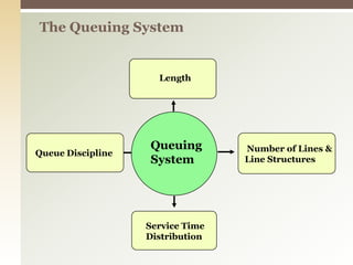 Line Queue Numbers Customers Waiting in Lines - Service Operations - Yolanda Williams | PPTX