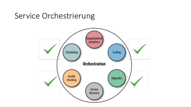 Service Orchestrierung mit Apache Mesos