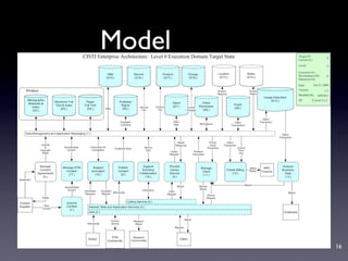 Service-Oriented Architecture for Libraries