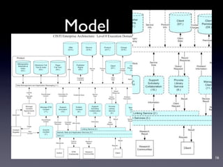 Service-Oriented Architecture for Libraries