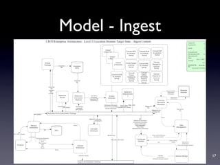 Service-Oriented Architecture for Libraries