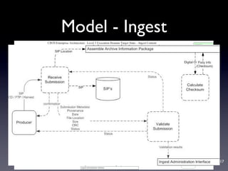 Service-Oriented Architecture for Libraries