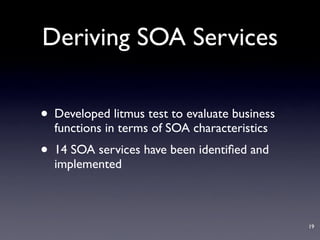 Service-Oriented Architecture for Libraries