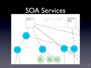 Service-Oriented Architecture for Libraries