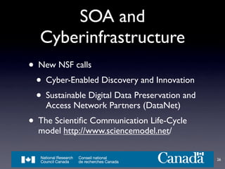 Service-Oriented Architecture for Libraries